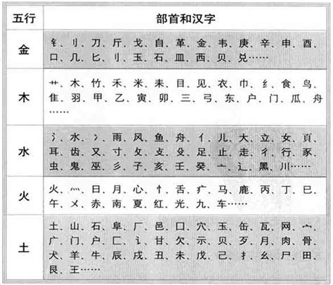 齊 五行|【齐】字简体/繁体/康熙字典【笔画】【五行】【释义】对照表